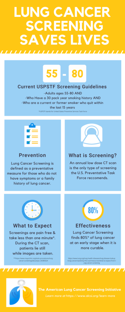 Lung cancer screening graphic