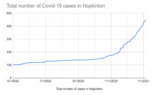 COVID graph