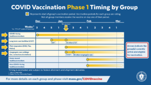COVID vaccination chart 1-15-21